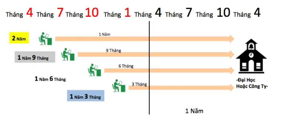 cac ky du hoc nhat ban