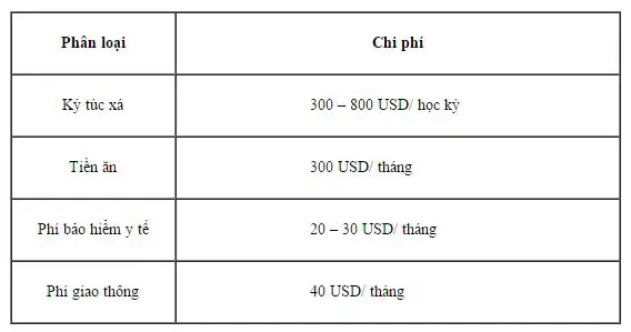 du hoc han quoc 2017 can bao nhieu tien